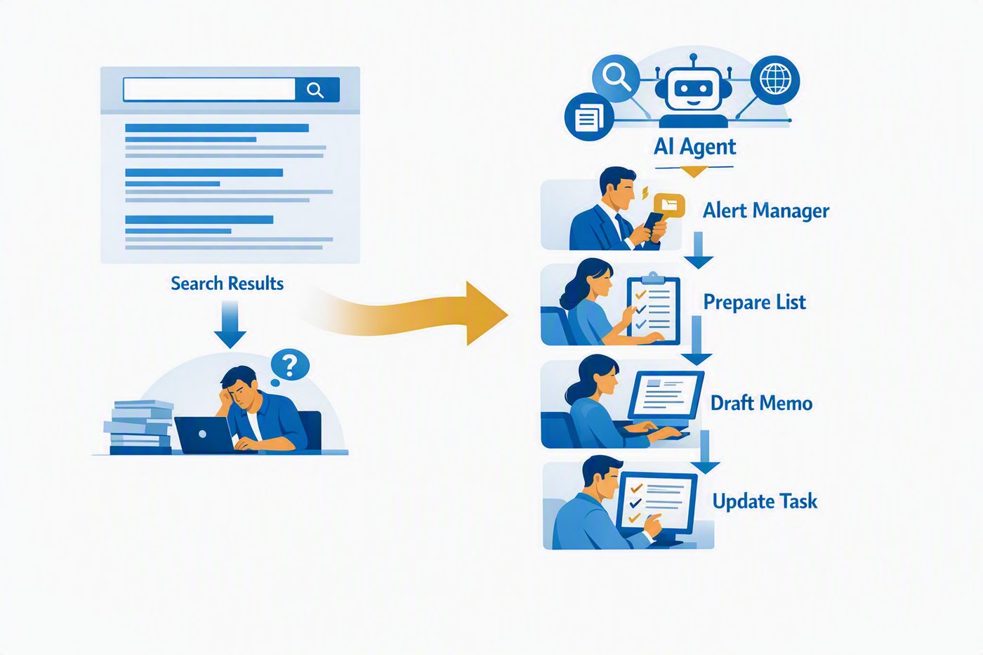 Web Search Is Becoming Something an AI Agent Can Act On
